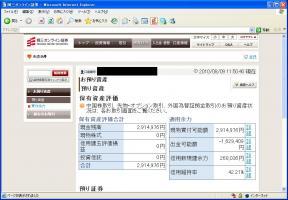 【デイトレ結果】８/９　９５００円あたりの推移続く 画像1