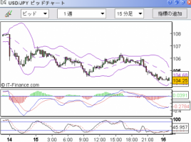 【CFD】9/16　リーマン破綻後の米国市場 画像1