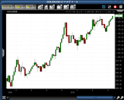 金価格高値更新！ 画像1