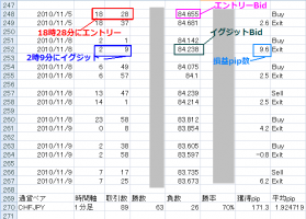 自分の手法を数字で見てみる。 画像1