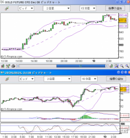 【CFD】9/18　アメリカ続落！商品市場の逆襲 画像1