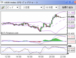 【CFD】9/19　2度の市場介入 画像1