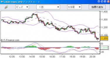 【CFD】9/23　今世紀最大の原油上げ！原油先物高値は127$ 画像1