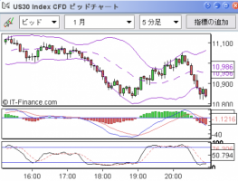 【CFD】9/24　引けはいつもの乱高下 画像1