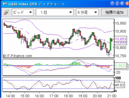 【CFD】9/25　ラスト5分の悲喜劇 画像1