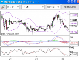 【CFD】9/26　楽観ムードが一転、法案成立は不透明に 画像1