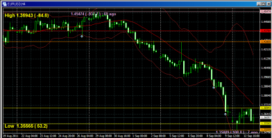 下げ止まったか？EURUSD 画像1