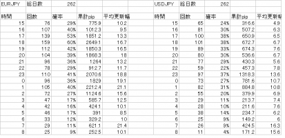 MT4インジ02「新値更新の時間帯と幅を計測インジケータ
ー」  画像1