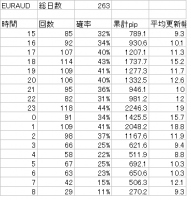 今流行のEUD/AUDと今後の製作予定 画像1