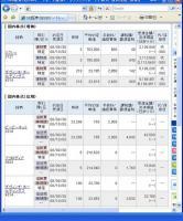 ９月３０日（火）本日の結果（株之助） 画像1