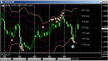 MT4インジ06、07「ボリンジャーバンドに＋α」  画像1