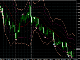 EURUSDは値動きに変調が 画像1