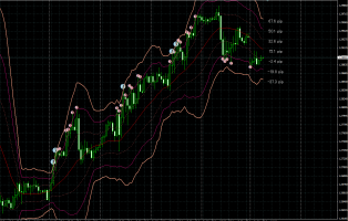 EURUSDは一旦上げどまりの様相 画像1