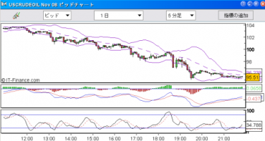 【CFD】9/28　崩壊開始 法案否決でダウ-777 画像1