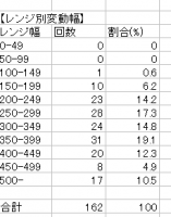MT4インジ17「曜日別変動幅と曜日別騰落数、及び週別変動
幅計測」  画像1