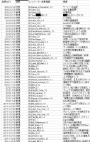 今後の製作予定 画像1