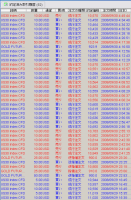 【CFD】9/28　崩壊開始 法案否決でダウ-777 画像1