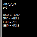 MT4インジ23「四通貨の強弱を日足単位で計算するインジケ
ーター」 画像1