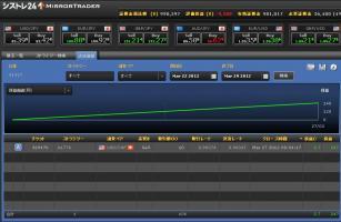 シストレ２４　１０週間経過 画像1