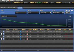 シストレ２４　１２週間経過 画像1