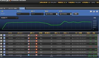 シストレ２４　３ヶ月経過 画像1
