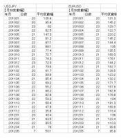 ボラティリティの低下 画像1