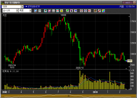 日経一万円投資法 画像1