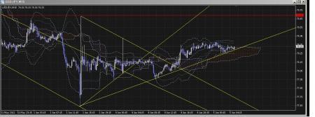横ばいのあとの横ばい。。。。&nbsp;画像1