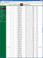 デイトレ結果 画像1