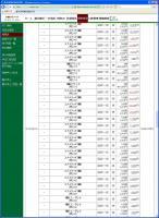 デイトレ結果 画像1