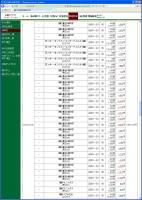 デイトレ結果 画像1