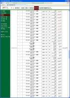 デイトレ結果 画像1