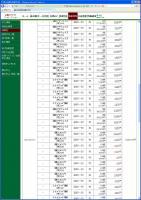 デイトレ結果 画像1