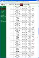 デイトレ結果 画像1