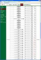 デイトレ結果 画像1