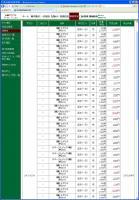 デイトレ結果 画像1