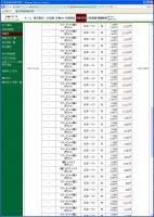 デイトレ結果 画像1