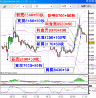 【CFD】10/11　引け際急騰！ダウは1000ドルの乱高下 画像1