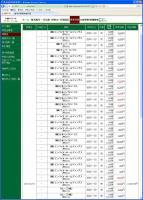 デイトレ結果&nbsp;画像1