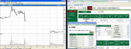 デイトレ結果&nbsp;画像1
