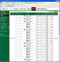 デイトレ結果&nbsp;画像1