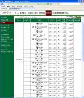 デイトレ結果&nbsp;画像1