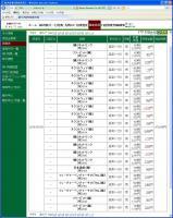 デイトレ結果&nbsp;画像1