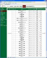 デイトレ結果（５月２日分） 画像1