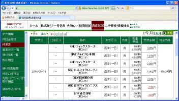 デイトレ結果&nbsp;画像1