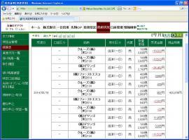 デイトレ結果&nbsp;画像1