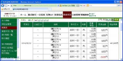 デイトレ結果&nbsp;画像1