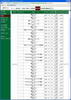 デイトレ結果&nbsp;画像1