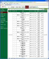 デイトレ結果&nbsp;画像1