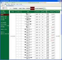 デイトレ結果&nbsp;画像1